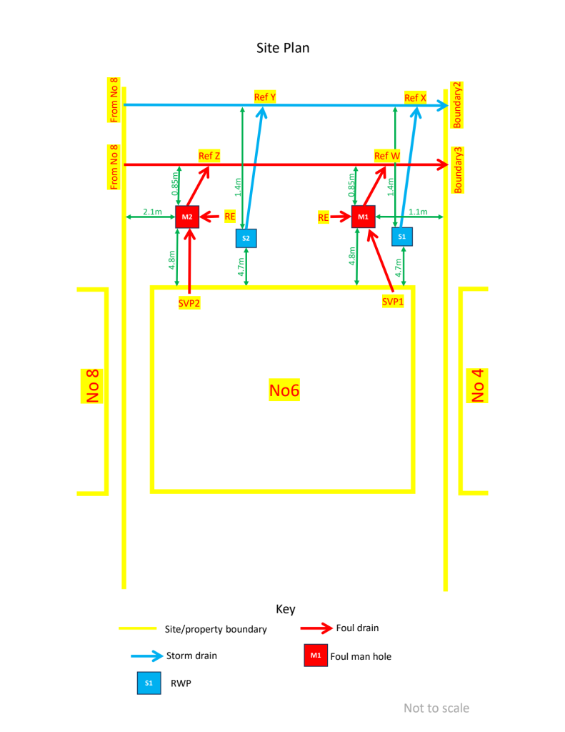 A drainage site plan showing two foul manholes, rainwater pipes, soil vent pipes and the property boundary, with dimensions