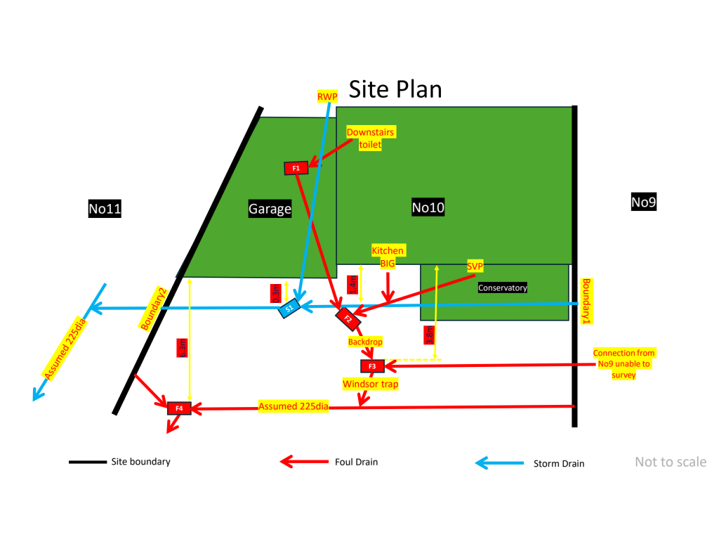 A drainage site plan showing foul and storm runs, manholes, soil vent pipes and a backdrop, with distances marked between them